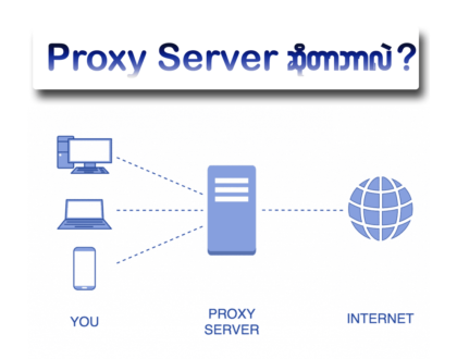 What-is-proxy-server?